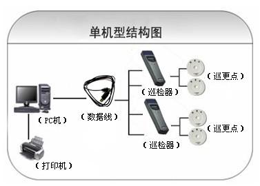 西藏巡更系统六号