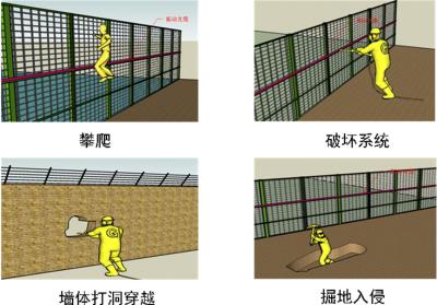 西藏周界防范报警系统四号