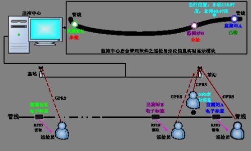 西藏巡更系统八号