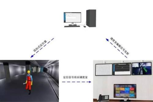 西藏人员定位系统三号