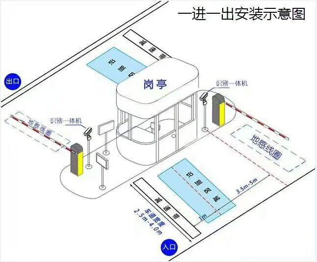 西藏标准车牌识别系统安装图