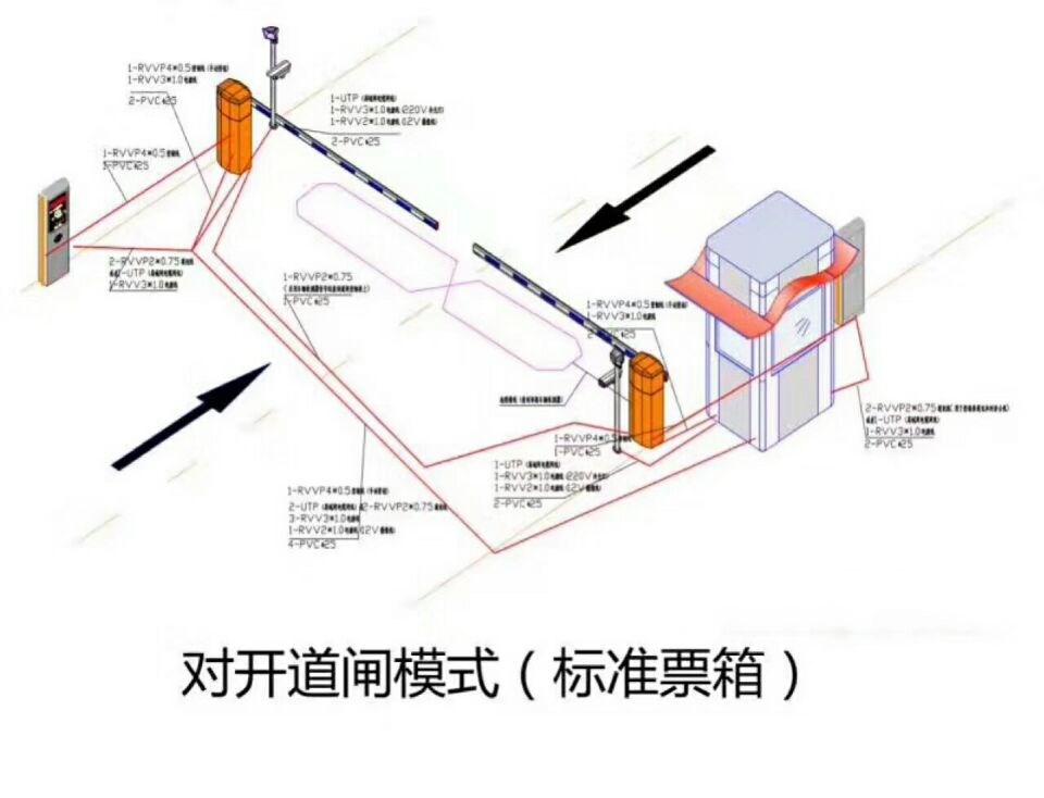 西藏对开道闸单通道收费系统