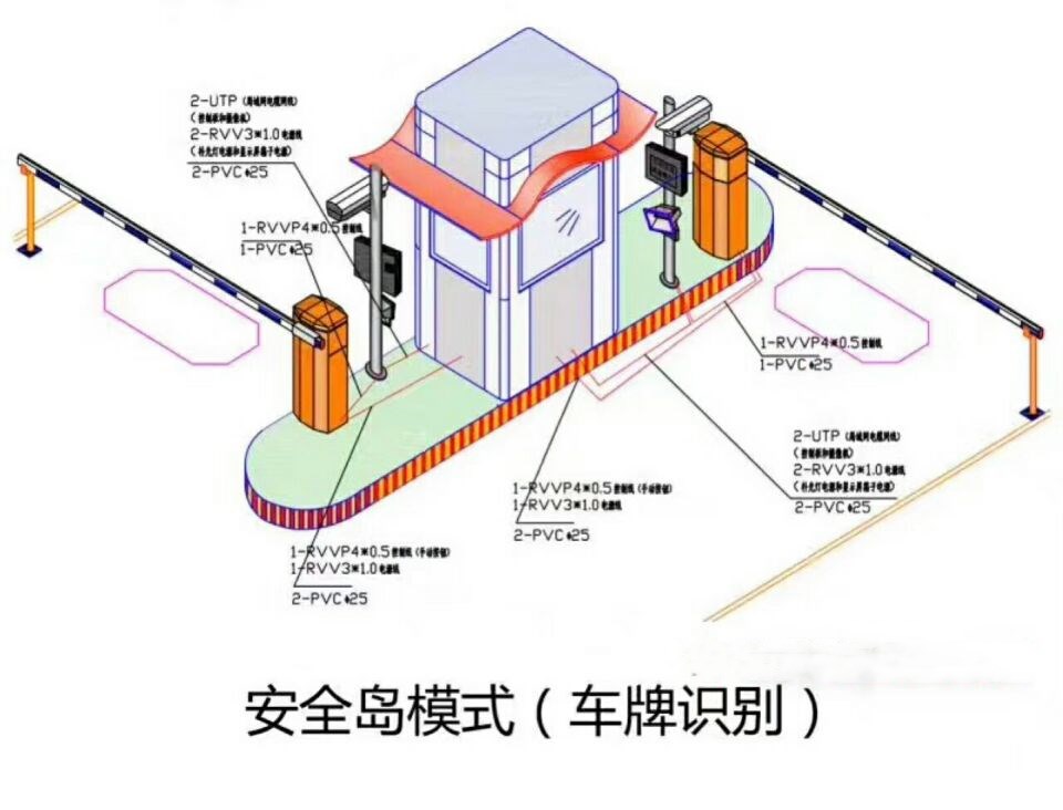 西藏双通道带岗亭车牌识别