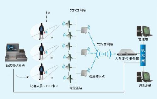 西藏人员定位系统一号