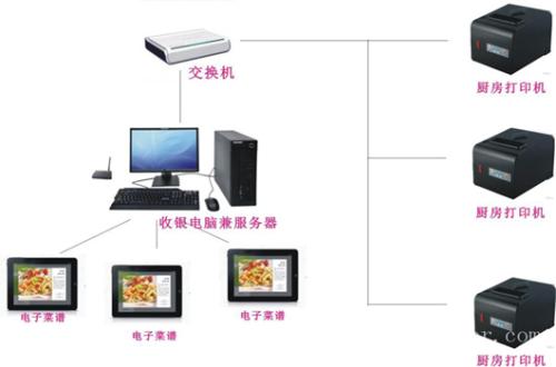 西藏收银系统六号