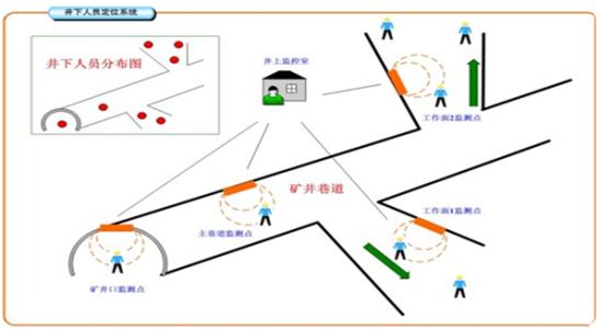 西藏人员定位系统七号