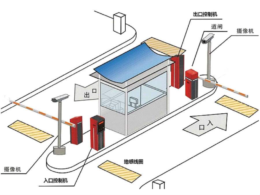 西藏标准双通道刷卡停车系统安装示意